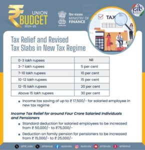 Highlights of Union Budget 2024-25